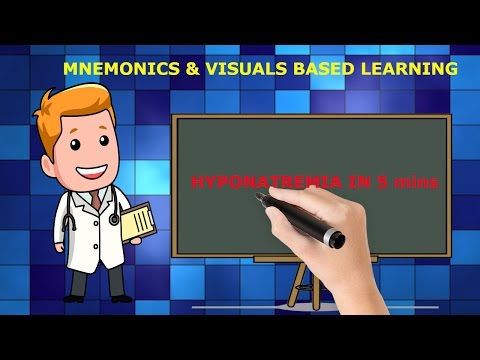 HYPONATREMIA MADE EASY!! WITH MNEMONICS & VISUALS (in 5 mins)!!