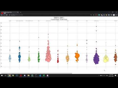 Nifty500 D3.js Swarmplot Visualization (June 2020, highres)