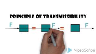 principle of transmissibility