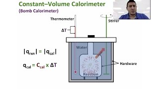Thermochemistry | Constant-Volume Calorimeter (Bomb Calorimeter).