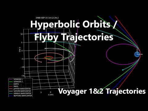 image-How do you find the periapsis of a parabolic orbit?