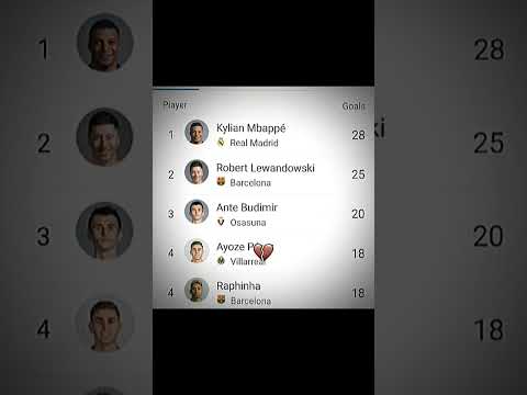 2015 La Liga top scorers☠️🔥🐐 #football #edit #laliga #goat #cr7 #messi #shorts