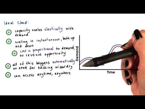 Cloud Computing Requirements