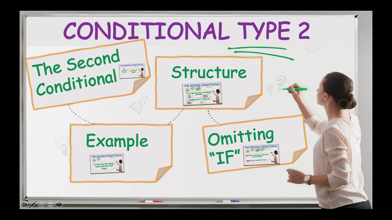 THE SECOND CONDITIONAL (STRUCTURE, MEANING, INVERSIONS & EXAMPLES)