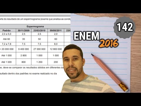 ENEM 2016 Matemática - Tabelas - Questão142 (Segunda aplicação)
