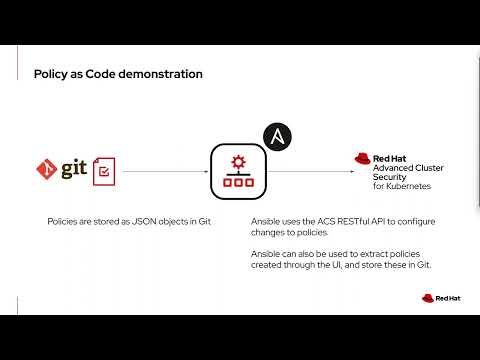 Policy-as-Code with Red Hat Advanced Cluster Security for Kubernetes and Ansible