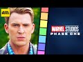 Ranking Every MCU Phase One Movie & TV Show - A Tier List