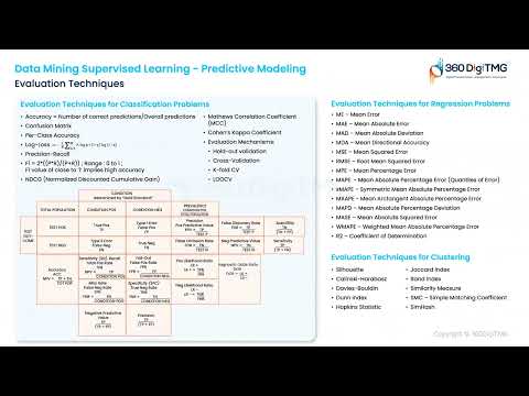 CRISP ML Q | Learn Data Science using Animation | 360DigiTMG