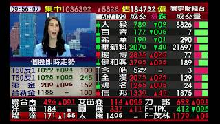 【海豚交易室】范振鴻 0423 連線 台股線上 寰宇財經台 (圖)