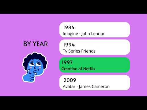 Timeline Quiz - Junban video thumbnail