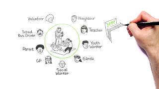Introduction to Children First E-Learning Programme. TUSLA & HSE.