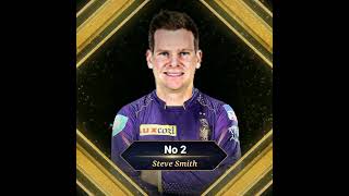 Top 5 players KKR might target for IPL 2023 || #shorts