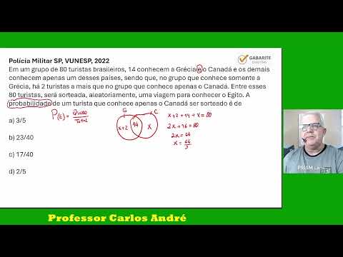 Capa do Vídeo