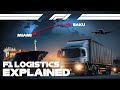 How Formula 1 Travels Across The World F1 Logistics Explained DHL