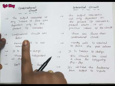 What is Computer Architecture COA class 1 in Telugu Rajeswari
