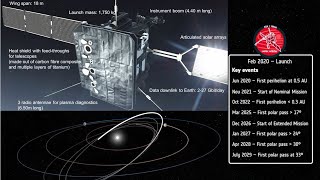The Solar Orbiter spacecraft