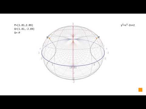 Elliptic curves: point at infinity in the projective plane