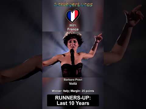 Eurovision Runners-Up in the Last 10 Years (2015-2025)