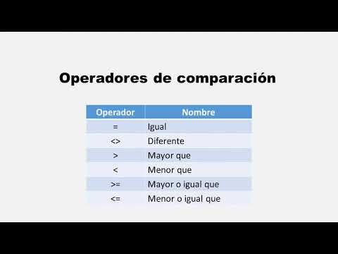 Comparison operators in Excel