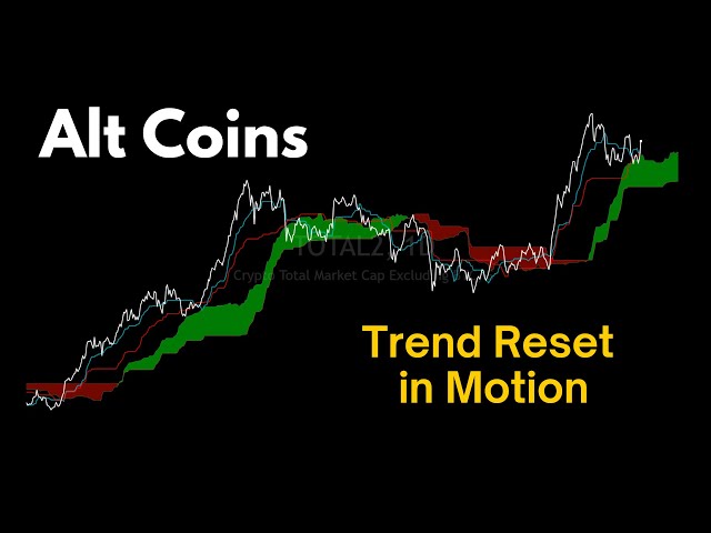 Josh Olszewicz – Alt Coins: Trend Reset in Motion (16.01.2025 Summary)