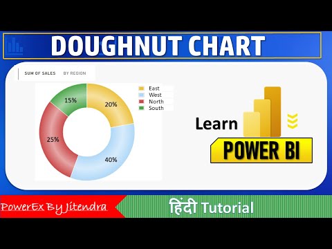 1 Introduction to Power BI What is Power BI Power BI Tutorial For Beginners