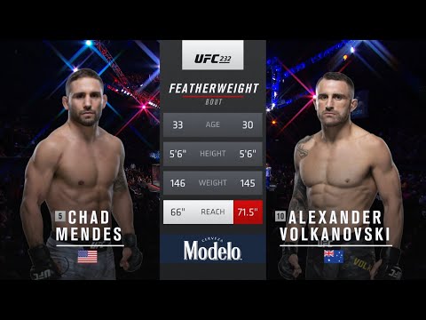 Chad Mendes vs Alexander Volkanovski full fight