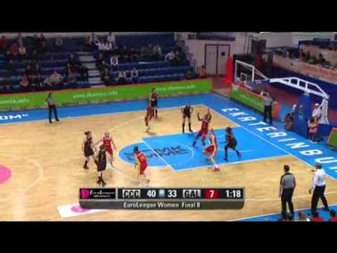 Euroleague Women Final 8 | Galatasaray - CCC Polkowice