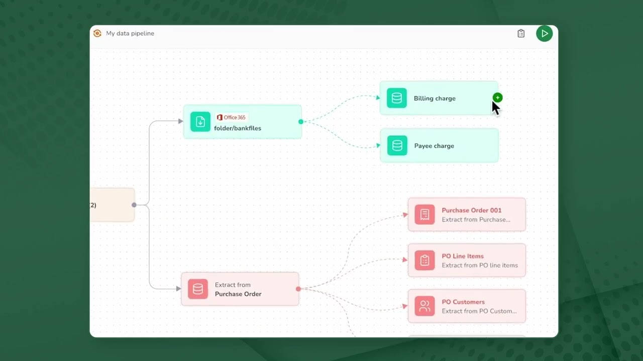 No-Code ETL Tools - JIFFY.ai