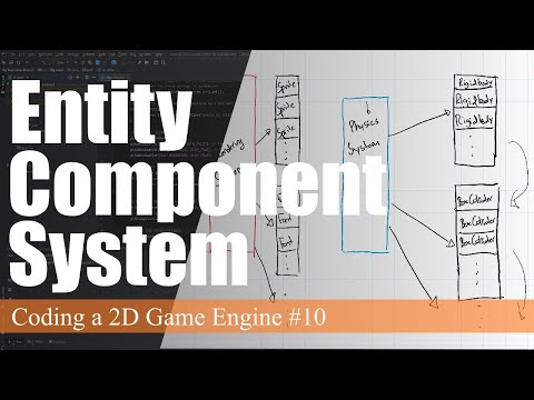 Entity Component System | Coding a 2D Game Engine in Java #10