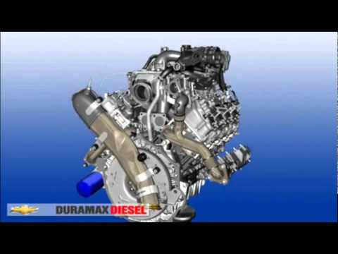 CAD rendering of the assembly of a 2011 LML Duramax engine