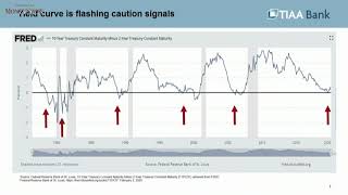 Global Investing: A Solution for Today's Volatile Markets