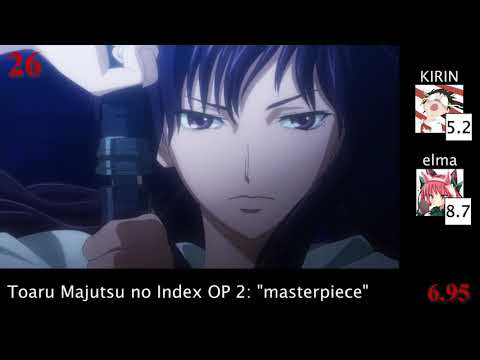 Top Mami Kawada Anime Songs (Duo Rank)