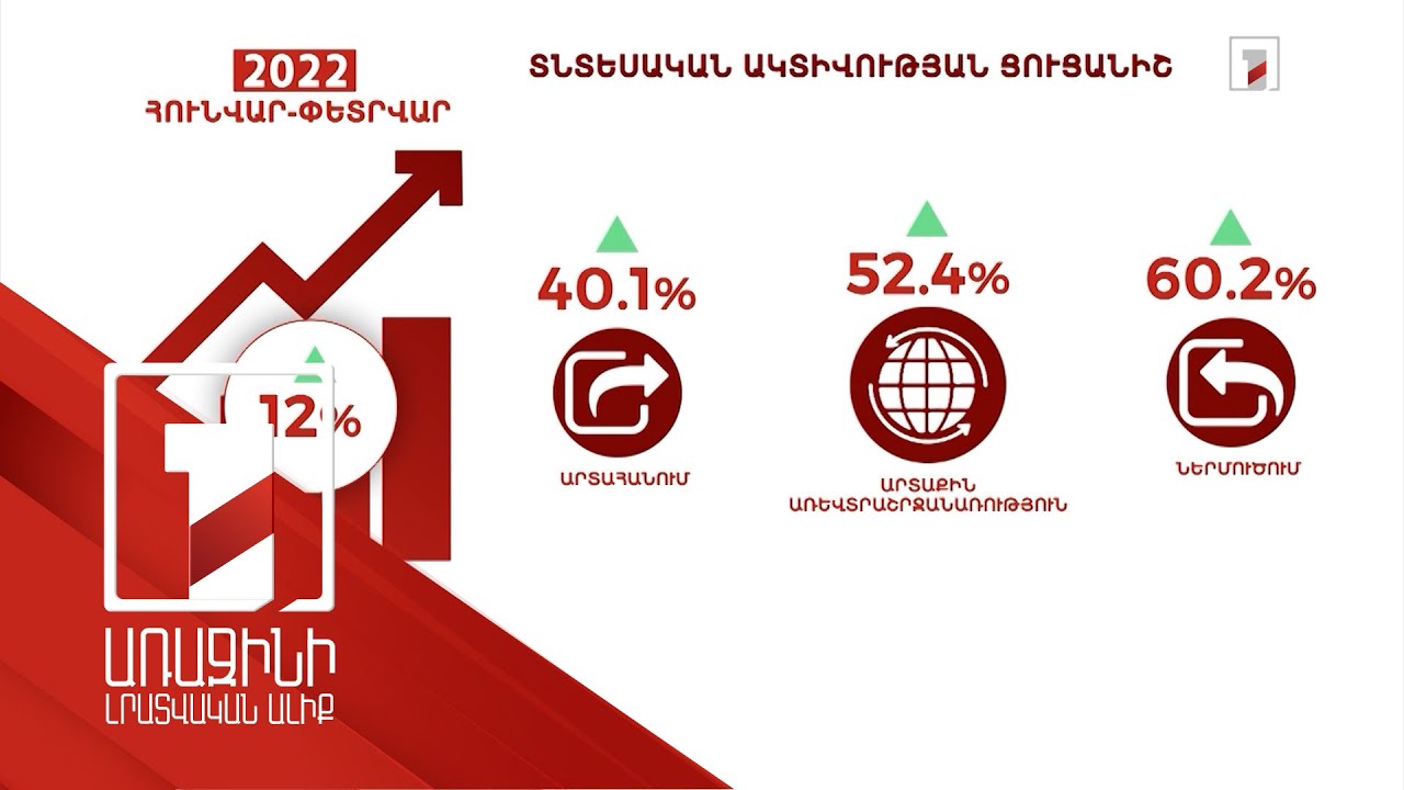Հունվար-փետրվարին Հայաստանի ՏԱՑ-ն աճել է 12 տոկոսով
