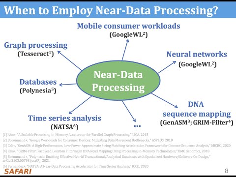 DAMOV: A New Methodology and Benchmark Suite for Evaluating Data Movement Bottlenecks (21 min)