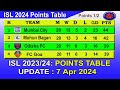 ISL 2024 Points Table today 7 Apr 2024 || 2023–24 Hero Indian Super League Points Table