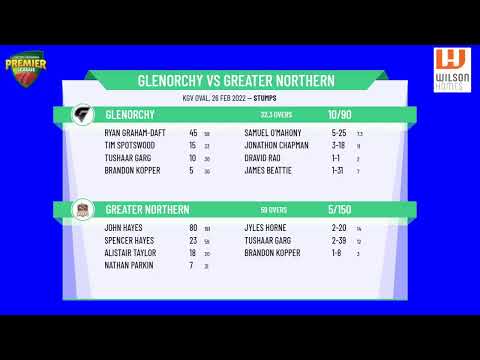 Wilson Homes CTPL - Men's 1st Grade - Round 27 - Glenorchy v Greater Northern - Day 1