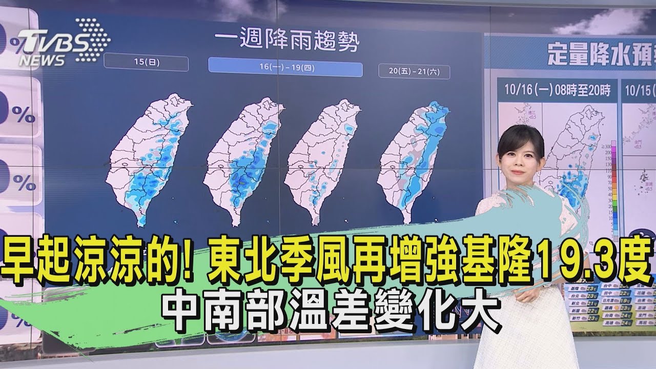 早起涼涼的!東北季風再增強基隆19.3度 中南部溫差變化大