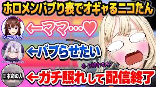 復帰2日目に「ホロメンバブり表」を作って好き放題オギャってたら「本命」のターンでガチ照れして配信を終了させる虎金妃笑虎【ホロライブ切り抜き】
