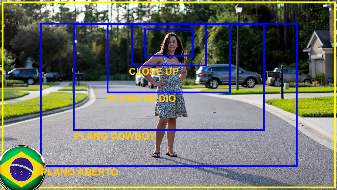 TIPOS DE ENQUADRAMENTO - USE PARA CONTAR UMA HISTORIA!