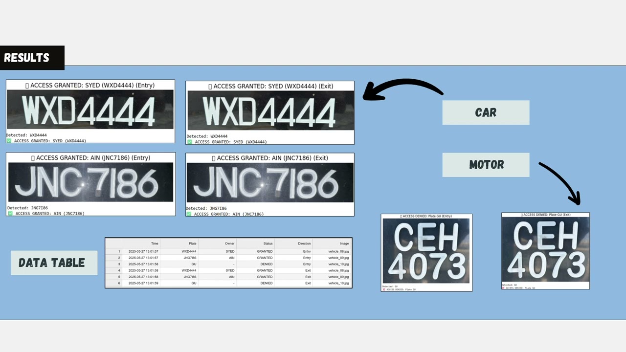 license plate recognition PROJECT AI