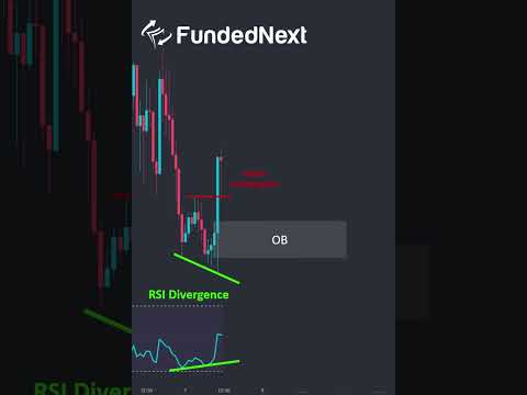 Smart Money Concept & RSI Divergence