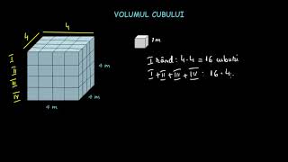 Volumul cubului
