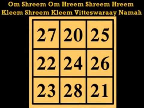 Kubera Mantra Chanted 108 times For Attract Wealth