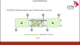 LSTM NEDİR?