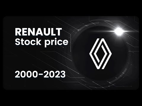 RENAULT SA (RNO.PA) Stock Price Evolution (EUR) 2000-2023 #finance #stocks #renault