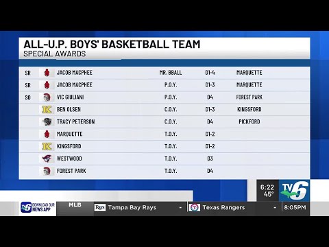 UPSSA releases All-UP boys’ basketball team