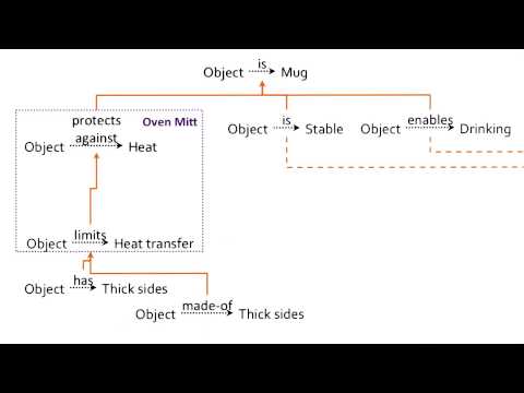 Beyond Mistakes Knowledge Gaps Georgia Tech KBAI Part 5