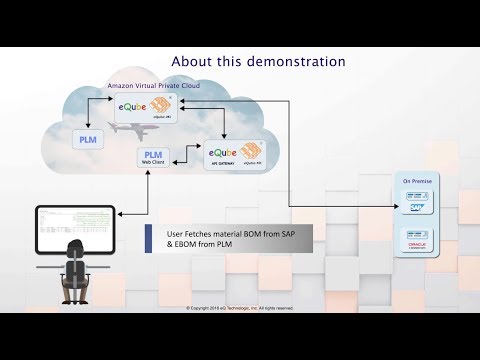 eQube App in AWC  (Teamcenter  + SAP +Oracle EBS ) 2019