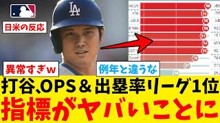 大谷翔平さん、不調と言われた打撃指標がとんでもない事になってしもうｗｗｗｗｗｗｗｗｗｗｗｗｗ【なんJ プロ野球反応集】【2chスレ】【5chスレ】【大谷翔平】【MLB】【WBC】【ドジャース】