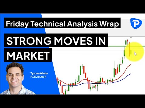 Pepperstone Friday Technical Analysis Wrap - 3rd June 2022